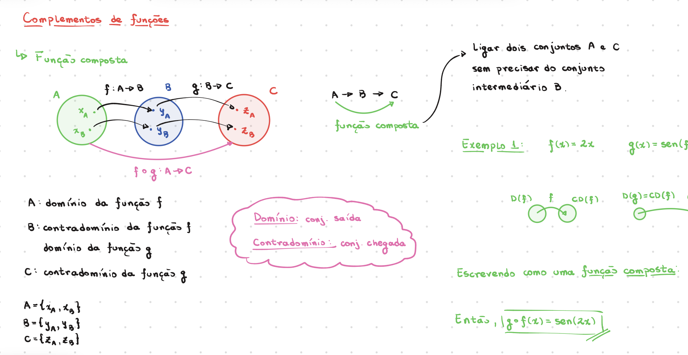 Lousa digital colorida explicando composição de funções